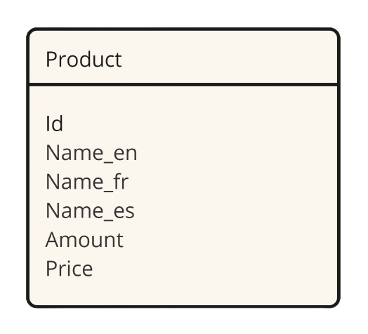 Single table with columns for each language example